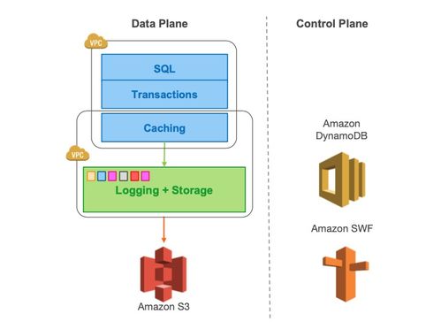 破局與重構(gòu) 云原生數(shù)據(jù)庫(kù)技術(shù)賦能數(shù)字文化創(chuàng)意軟件開(kāi)發(fā)