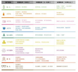 2019全球教育機器人發展白皮書發布會在京舉行，聚焦信息系統集成服務